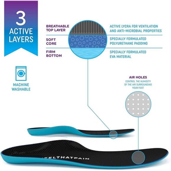 Heel That Pain High Arch Plantar Fasciitis Insoles – Sole Seats Foot - Picture 3 of 5